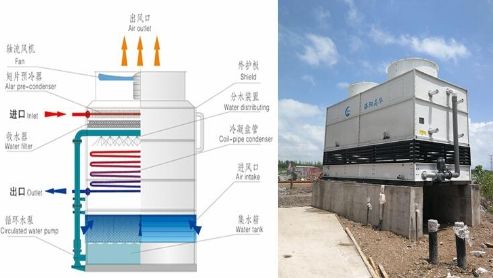 節(jié)水型復(fù)合冷凝器是用什么原理進(jìn)行工作的